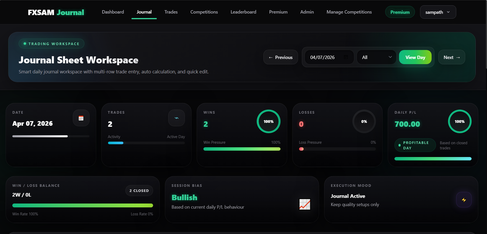 FX SAM Journal dashboard preview